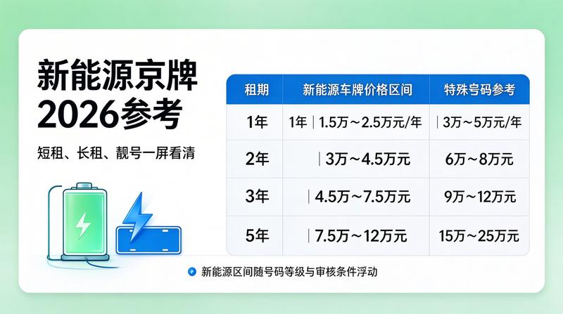 2026年京牌租赁市场分析